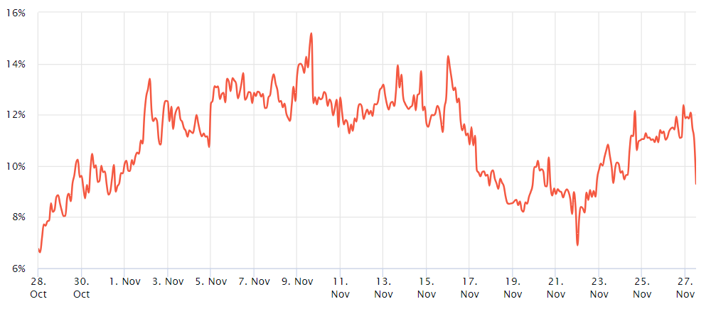 即使比特币跌至3.7万美元,比特币交易者的看涨情绪依然坚定插图1 即使比特币跌至3.7万美元,比特币交易者的看涨情绪依然坚定