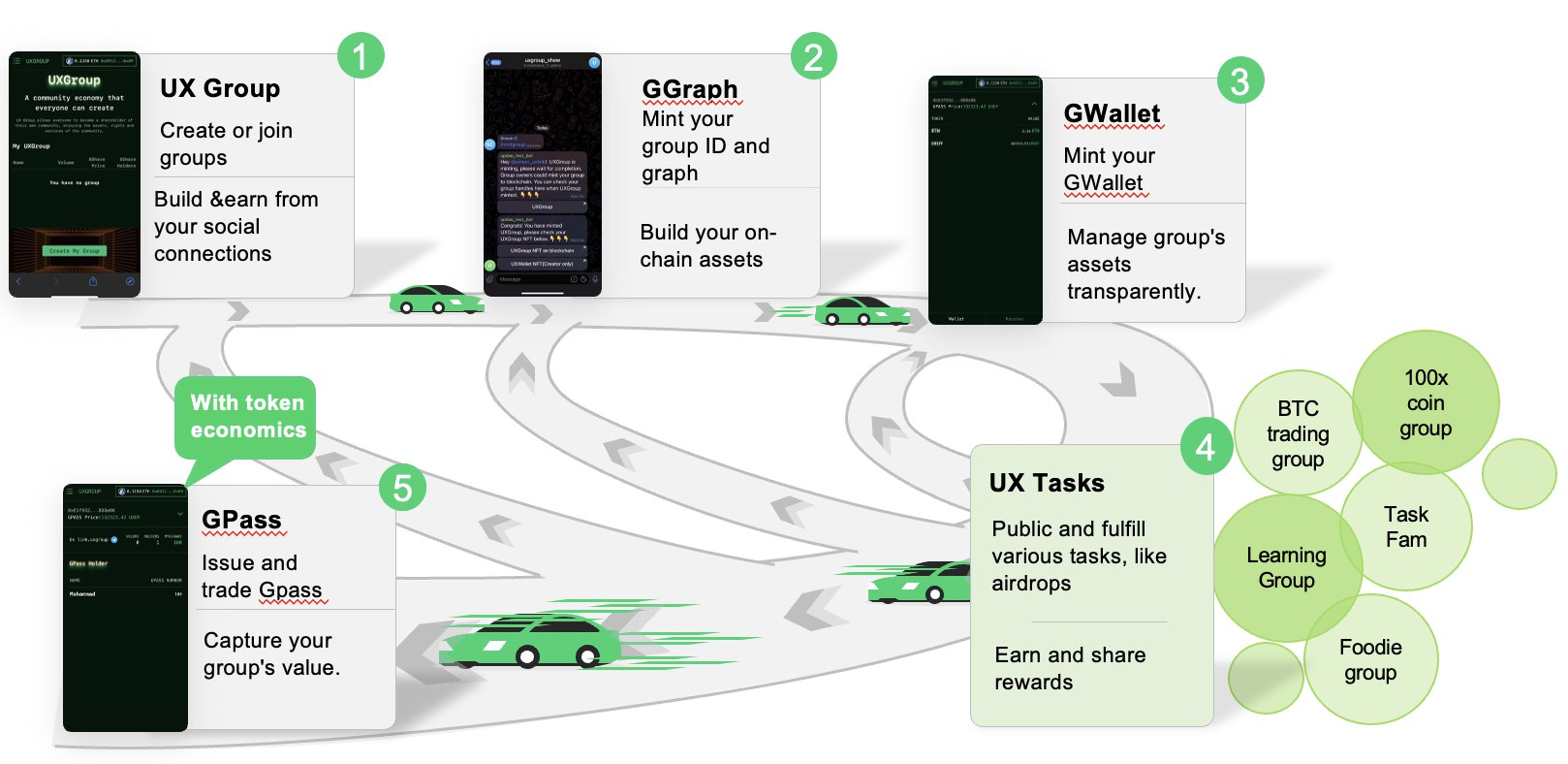 UXLink Odyssey:社交网络革命的开始插图 UXLink Odyssey:社交网络革命的开始