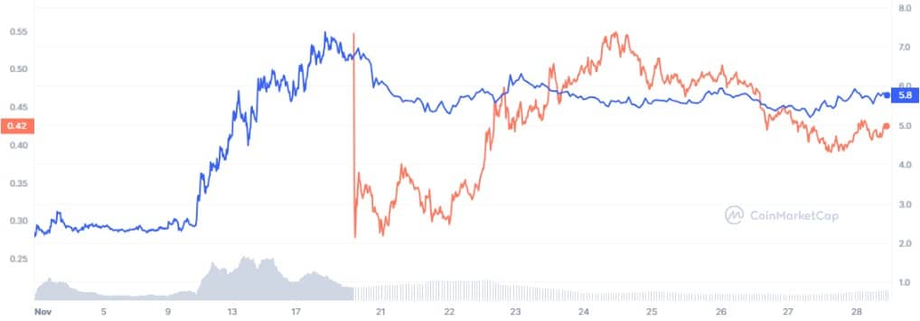 PYTH一夜暴跌10%,会归零嘛?插图 PYTH一夜暴跌10%,会归零嘛?