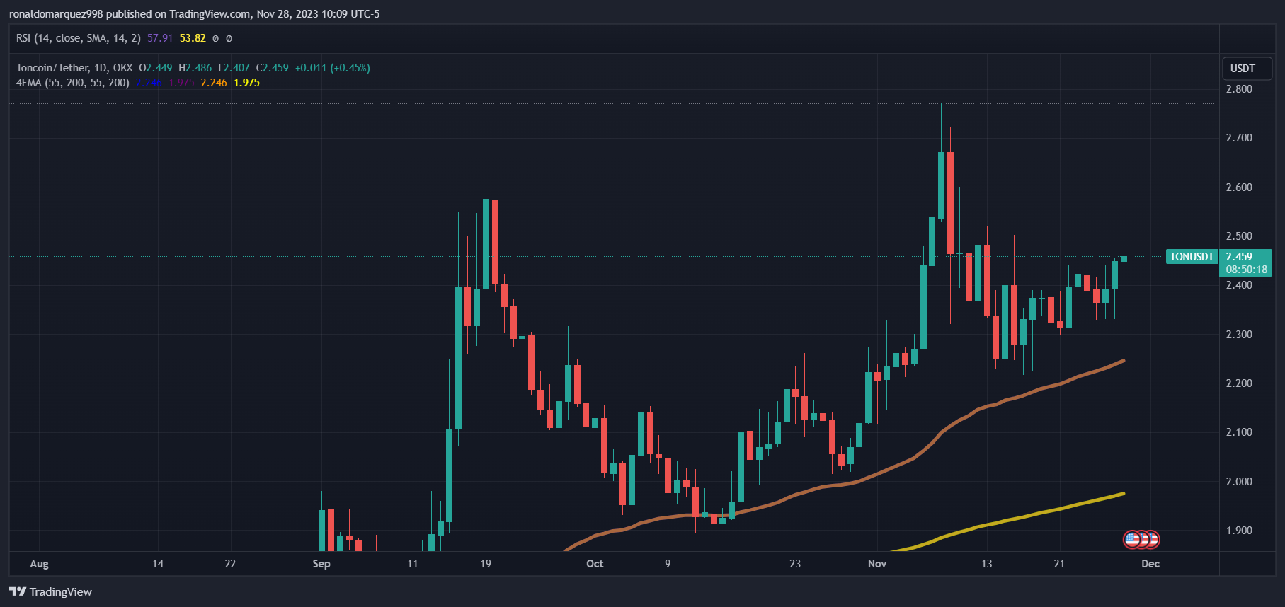 Animoca Brands通过战略投资确保TON网络顶级验证者地位插图 Animoca Brands通过战略投资确保TON网络顶级验证者地位