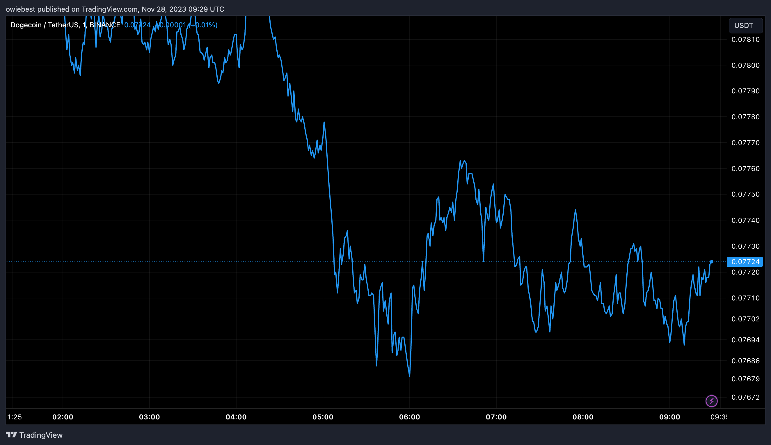 狗狗币开发团队向DOGE社区发出紧急警告插图 狗狗币开发团队向DOGE社区发出紧急警告