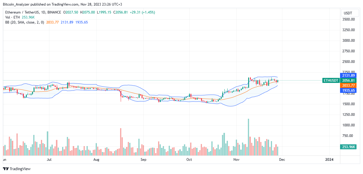 以太坊Layer-2场景蓬勃发展，基础累计收入突破1000万美元