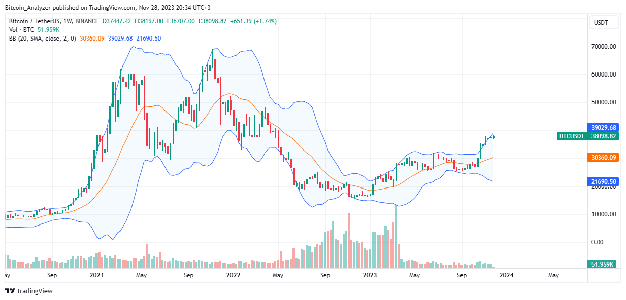 大佬们回来了!芝商所比特币期货未平仓合约升至历史新高插图2 大佬们回来了!芝商所比特币期货未平仓合约升至历史新高