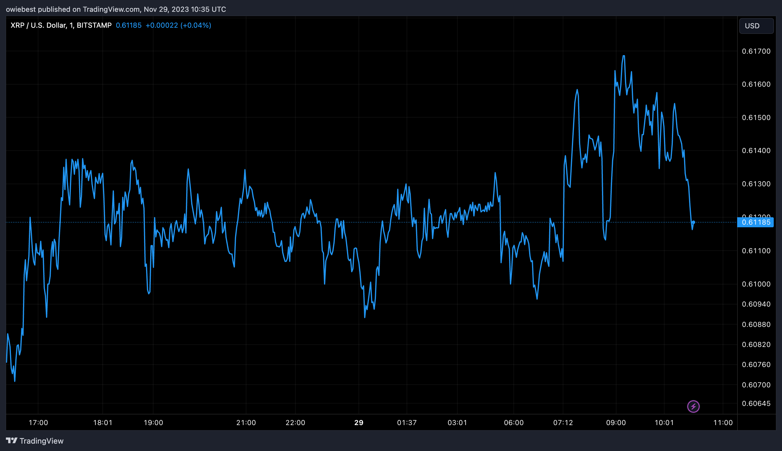超过10000名XRP用户注册了Evernode空投插图 超过10000名XRP用户注册了Evernode空投