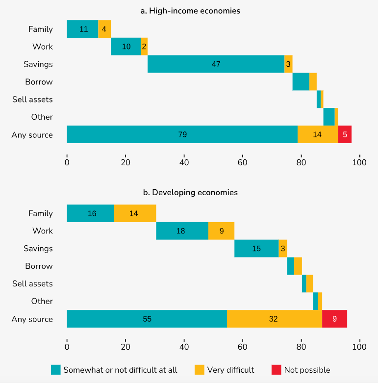 加密货币汇款提供了更便宜的替代方案，但在采用方面仍面临挑战