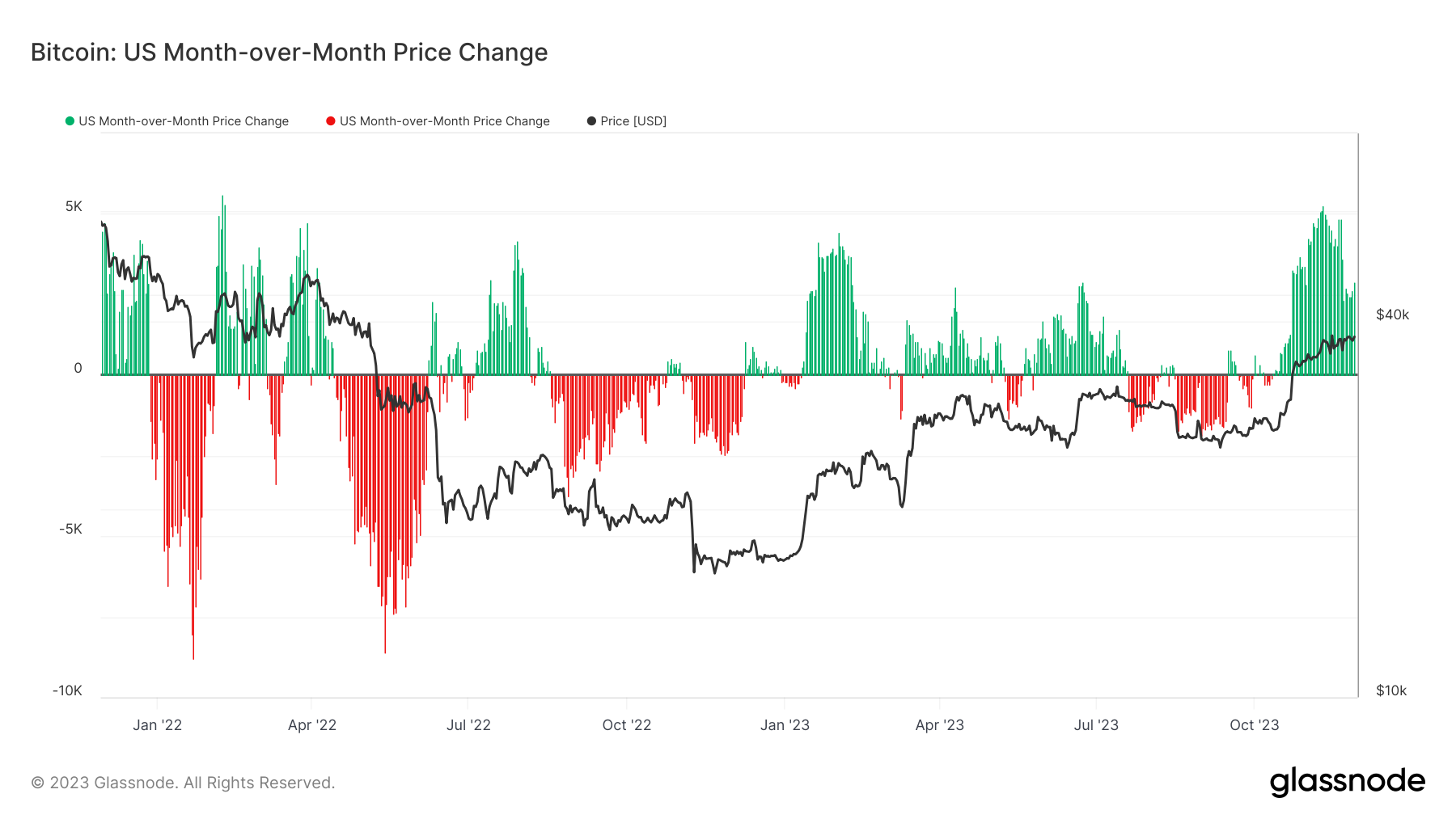 Coinbase的比特币交易溢价暗示美国市场看涨插图1 Coinbase的比特币交易溢价暗示美国市场看涨