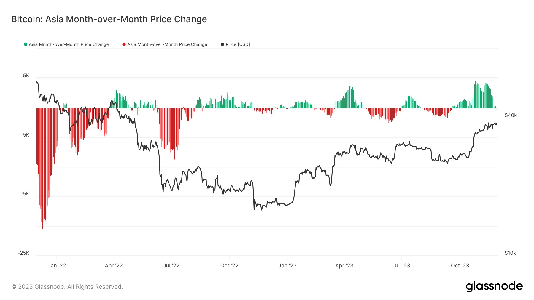 Coinbase的比特币交易溢价暗示美国市场看涨插图2 Coinbase的比特币交易溢价暗示美国市场看涨
