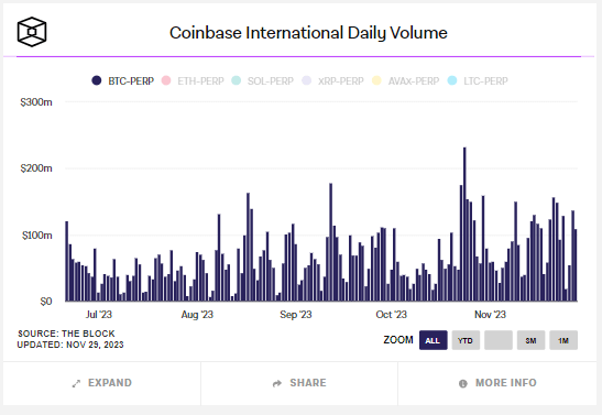 Coinbase的比特币交易溢价暗示美国市场看涨插图3 Coinbase的比特币交易溢价暗示美国市场看涨