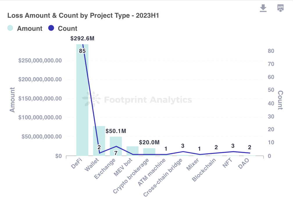 Aerodrome和Velodrome DeFi平台遭遇前端黑客攻击插图 Aerodrome和Velodrome DeFi平台遭遇前端黑客攻击