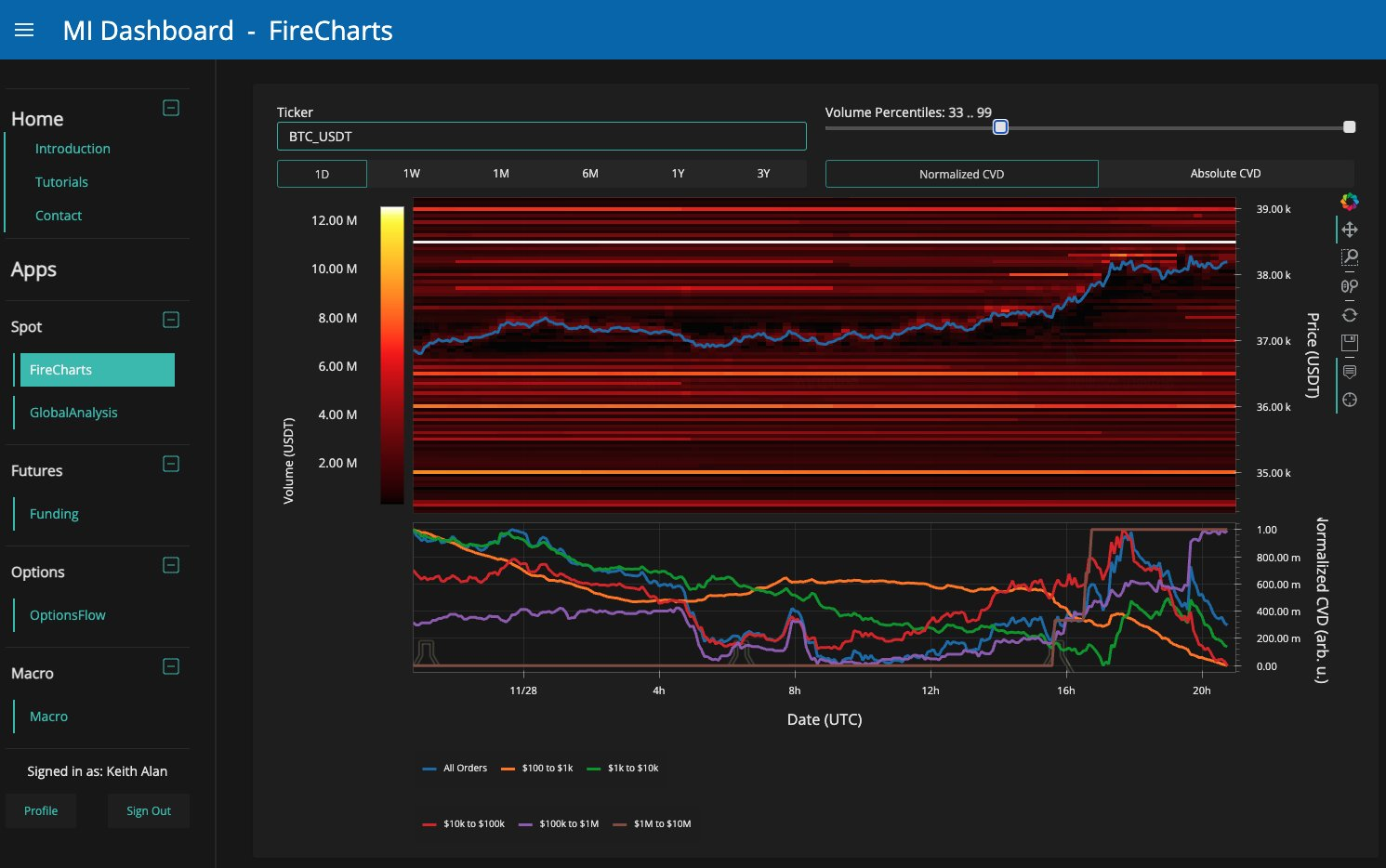 美国数据显示比特币将突破4万美元插图 美国数据显示比特币将突破4万美元