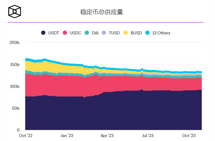 Tether宣称其储备中现金和现金等价物的比例达到历史最高水平插图 Tether宣称其储备中现金和现金等价物的比例达到历史最高水平
