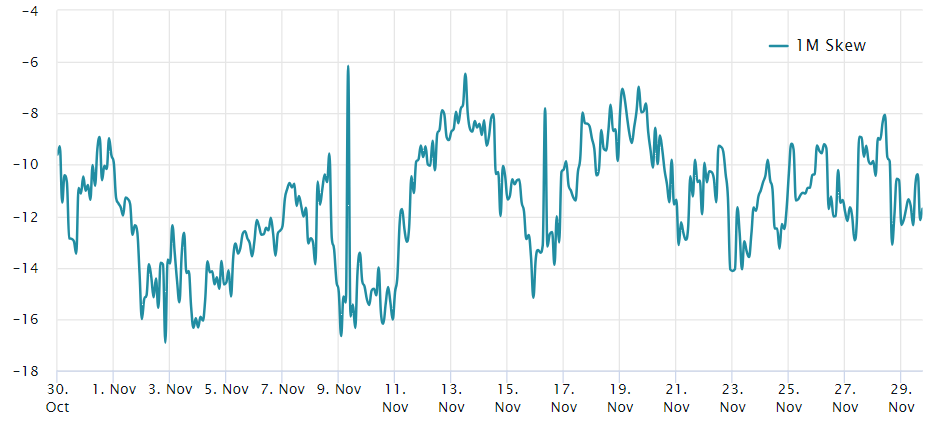 CME比特币期货显示投资者押注4万美元的比特币价格插图1 CME比特币期货显示投资者押注4万美元的比特币价格
