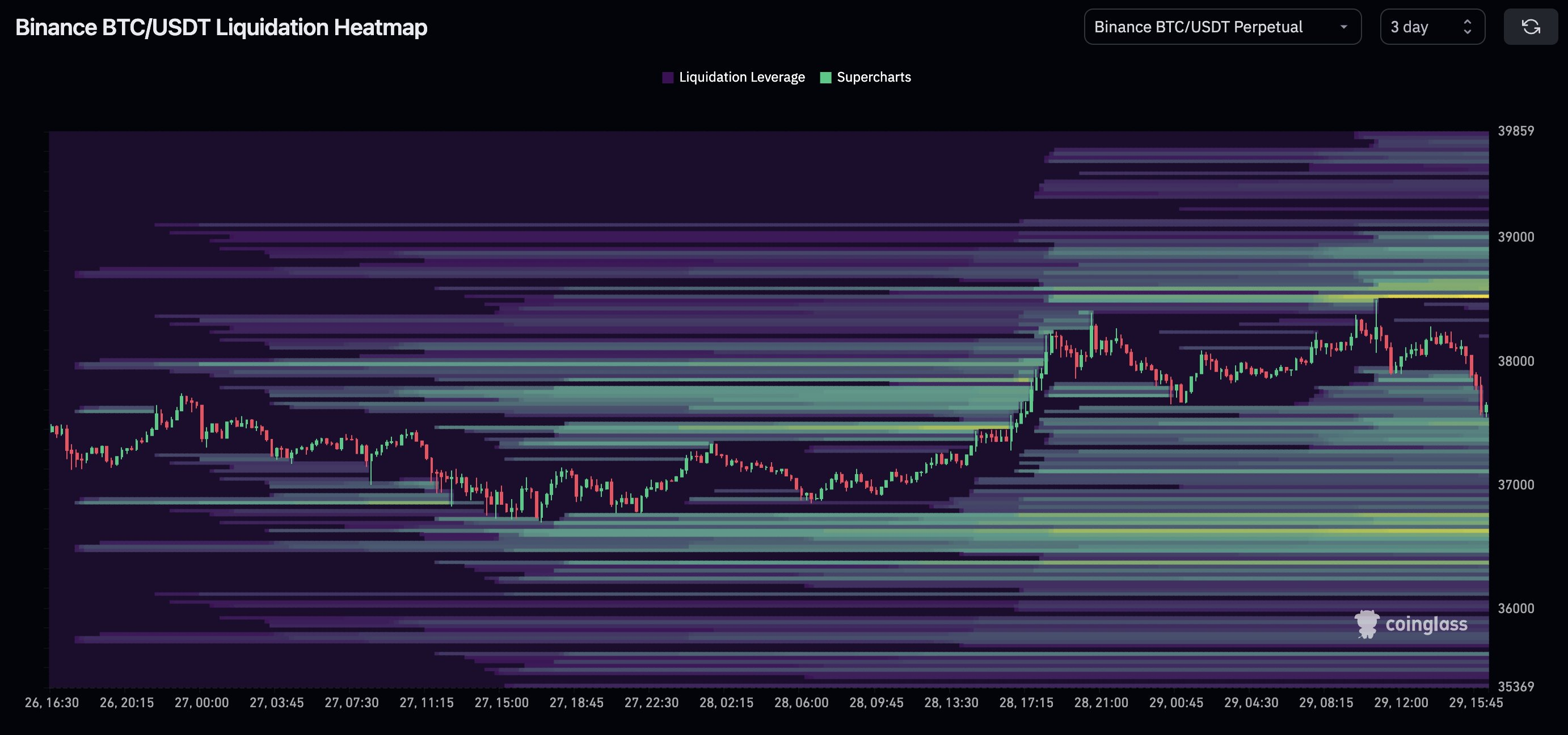 美国GDP加剧美联储硬着陆困境,比特币未能突破3.85万美元插图 美国GDP加剧美联储硬着陆困境,比特币未能突破3.85万美元