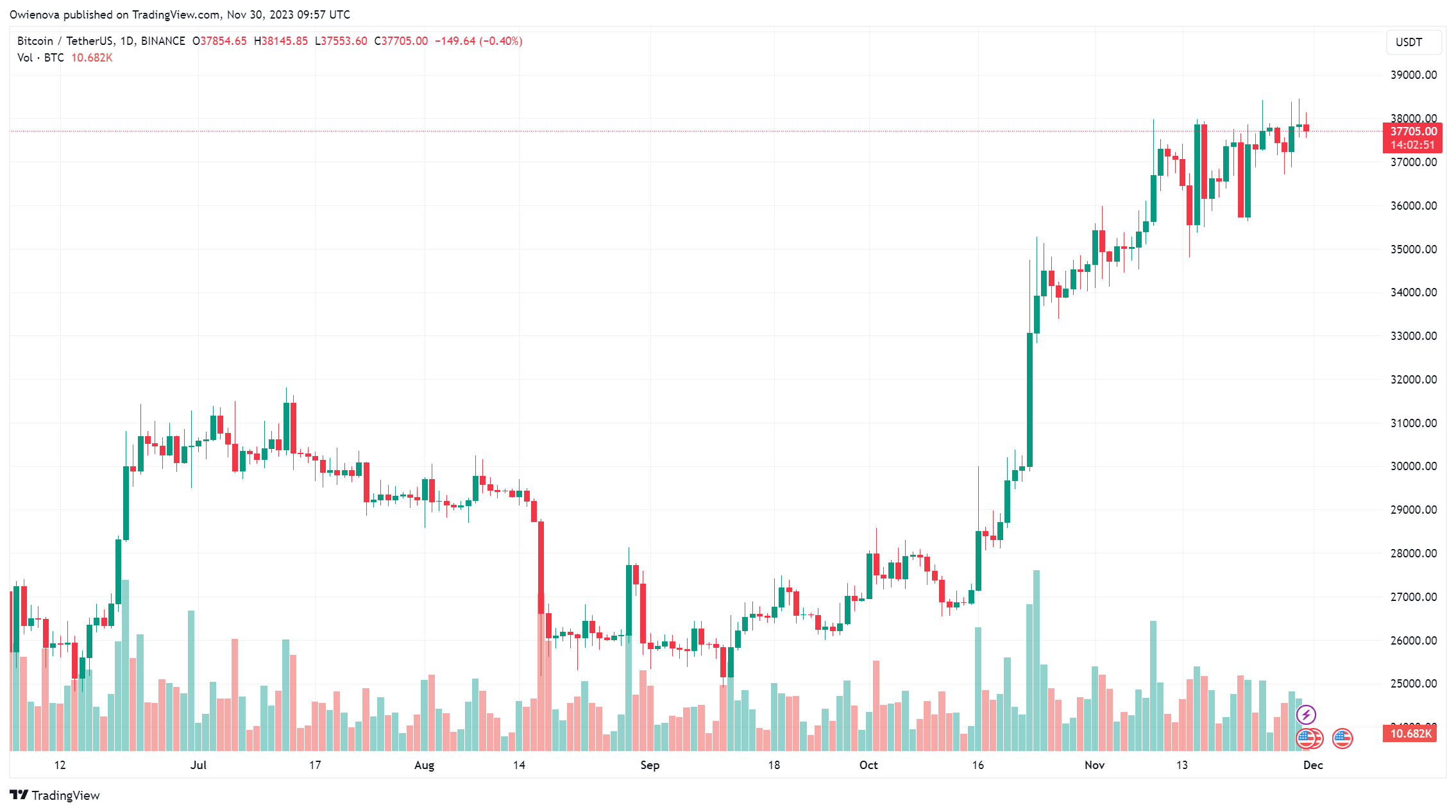 灰度启动对GBTC信托协议的重大修改
