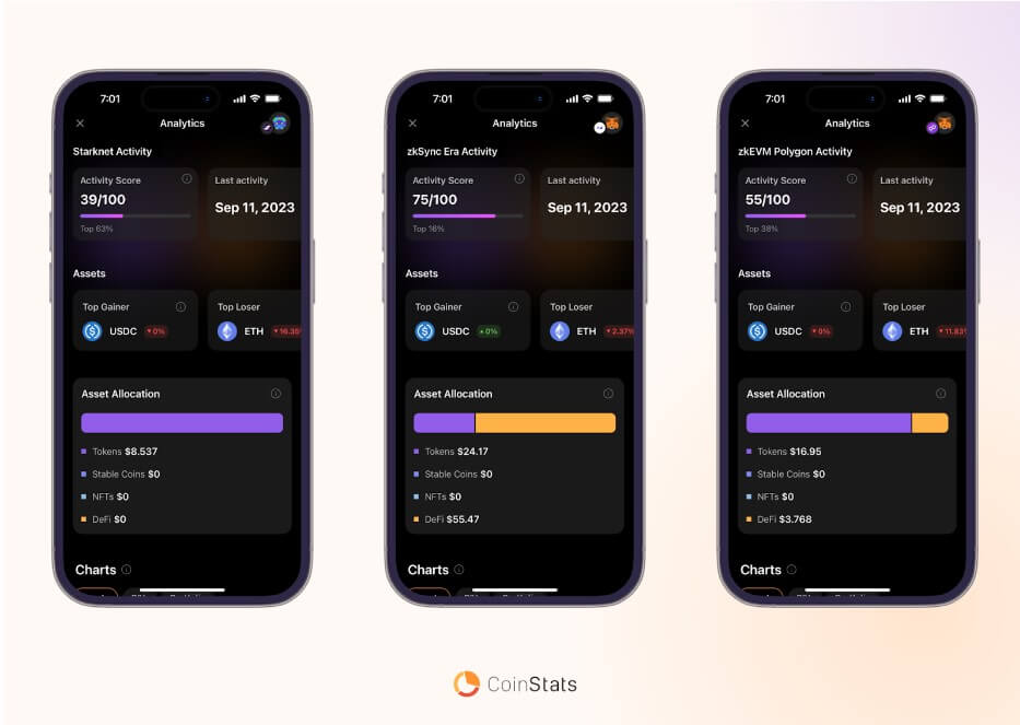 CoinStats推出Chain Activity,为空投农民提供全面的钱包洞察插图 CoinStats推出Chain Activity,为空投农民提供全面的钱包洞察