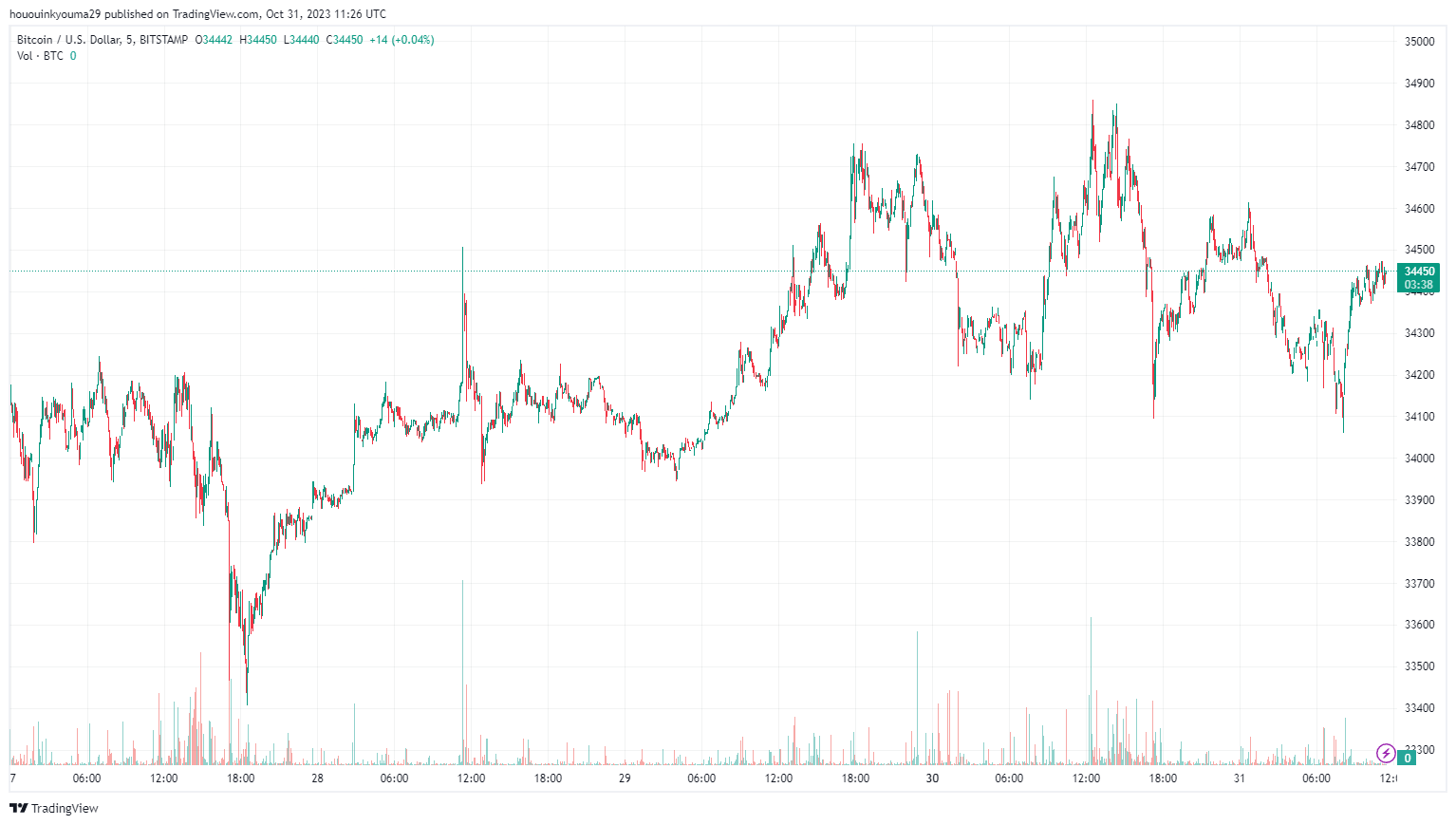 比特币持仓量进入过热区域，准备好迎接波动吗？