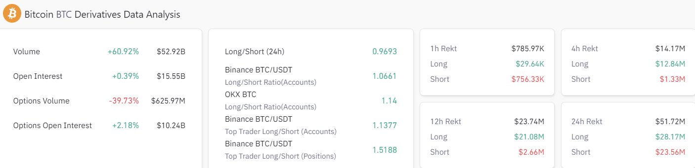 11月3日:为什么今天比特币价格下跌?插图2 11月3日:为什么今天比特币价格下跌?