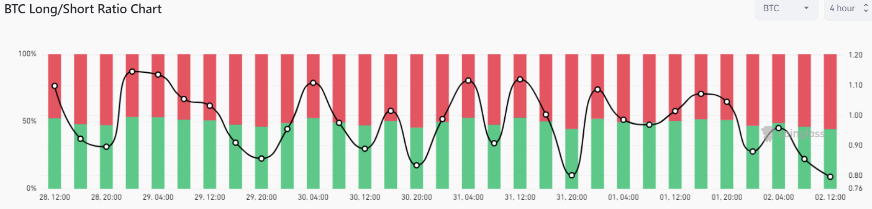11月3日:为什么今天比特币价格下跌?插图4 11月3日:为什么今天比特币价格下跌?