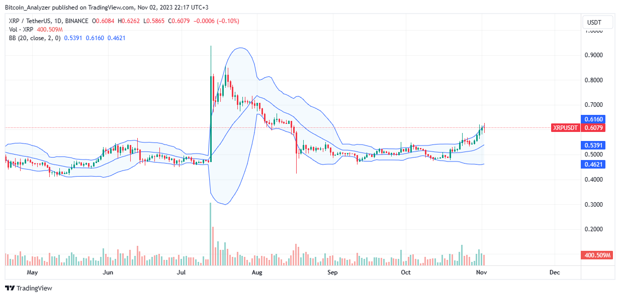 为什么Ripple绝不会放弃XRP?插图 为什么Ripple绝不会放弃XRP?