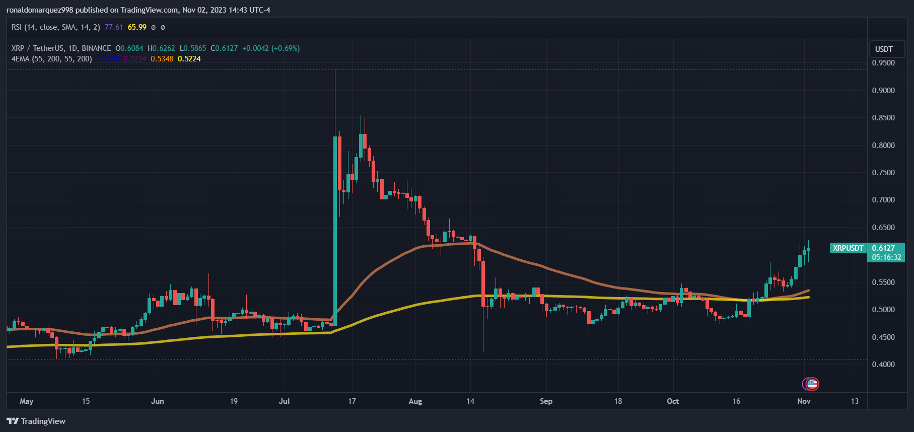 Ripple与佐治亚国家银行联手开展数字Lari试点插图 Ripple与佐治亚国家银行联手开展数字Lari试点