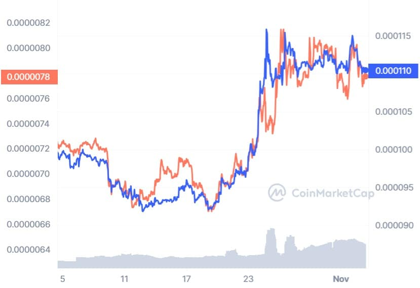 备受期待的质押机制上线,$SPONGE有望突破插图2 备受期待的质押机制上线,$SPONGE有望突破