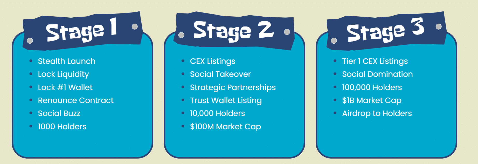 备受期待的质押机制上线,$SPONGE有望突破插图 备受期待的质押机制上线,$SPONGE有望突破