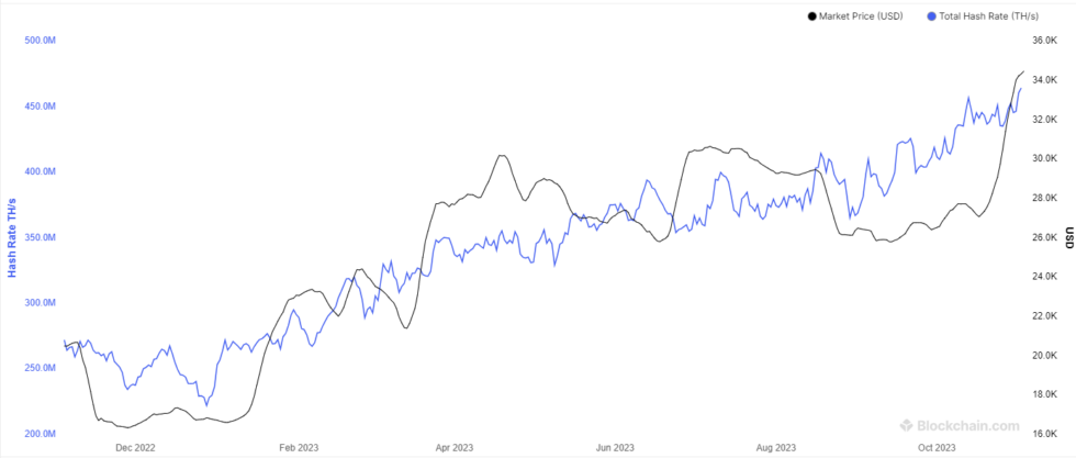 现在对比特币实施51%攻击的成本是多少?插图 现在对比特币实施51%攻击的成本是多少?