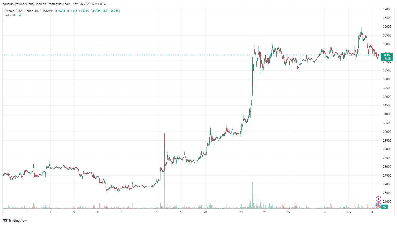 现在对比特币实施51%攻击的成本是多少?插图1 现在对比特币实施51%攻击的成本是多少?