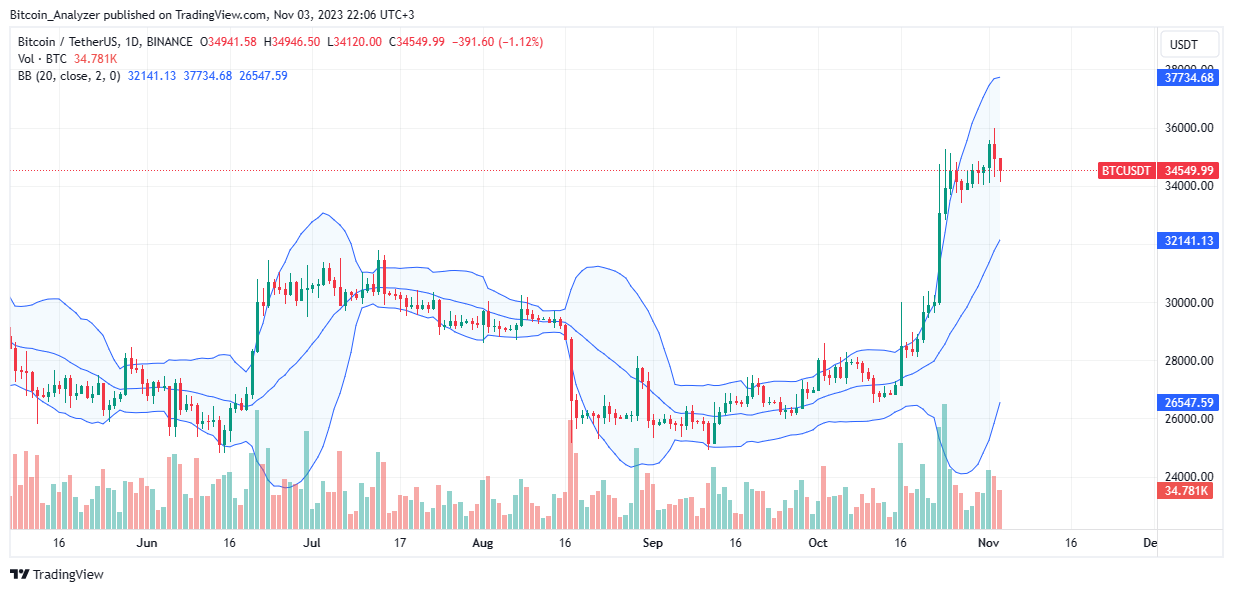 Uniswap创始人认为SBF有罪判决是正确的结果插图 Uniswap创始人认为SBF有罪判决是正确的结果