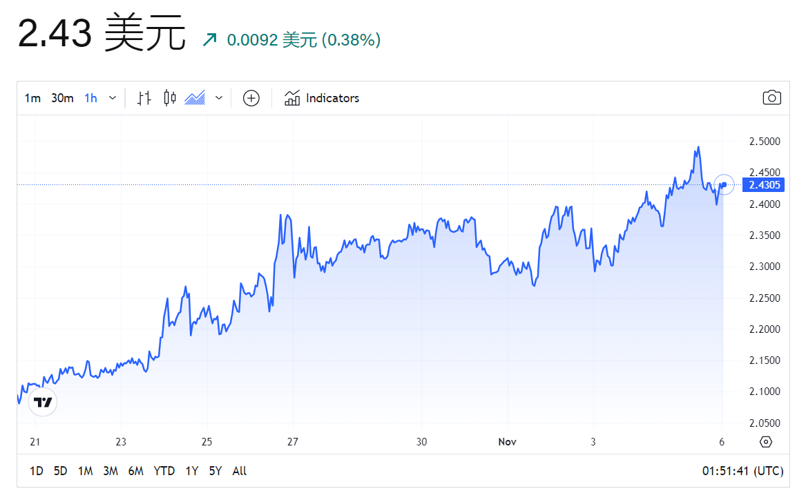 DEXE币插图 DEXE币