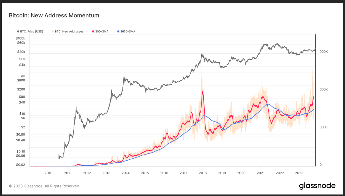比特币减半临近,每周值得关注的5个加密货币:XRP、SOL、BNB、ADA、MATIC插图 比特币减半临近,每周值得关注的5个加密货币:XRP、SOL、BNB、ADA、MATIC