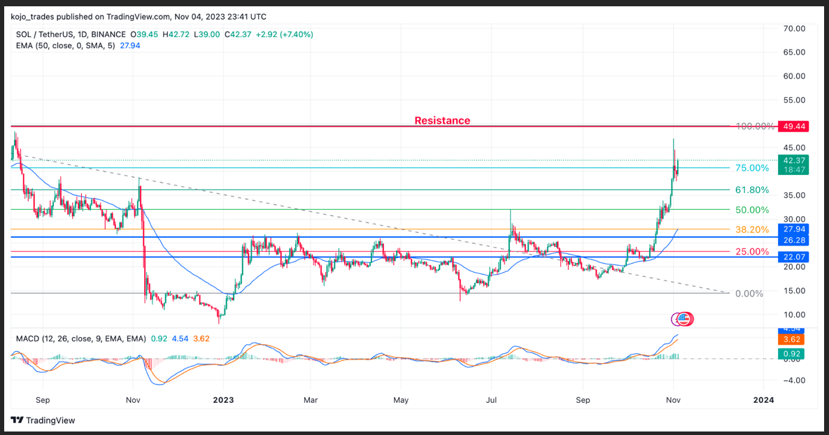 比特币减半临近,每周值得关注的5个加密货币:XRP、SOL、BNB、ADA、MATIC插图2 比特币减半临近,每周值得关注的5个加密货币:XRP、SOL、BNB、ADA、MATIC