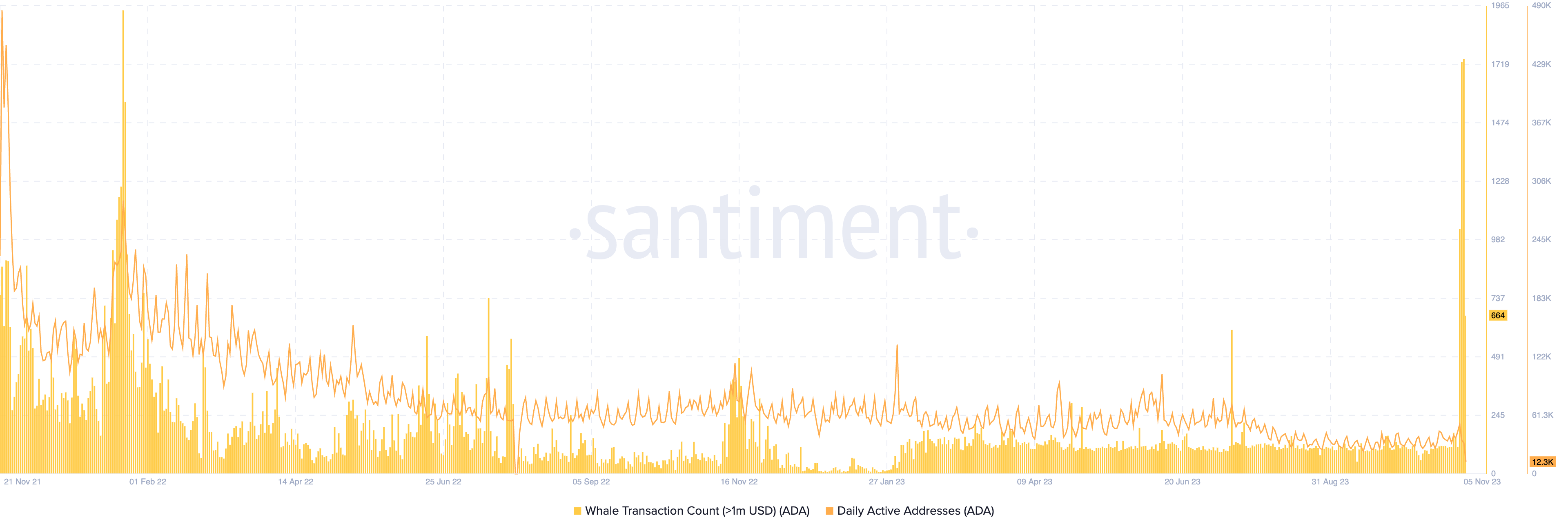 11月6日:为什么今天卡尔达诺价格上涨?插图1 11月6日:为什么今天卡尔达诺价格上涨?