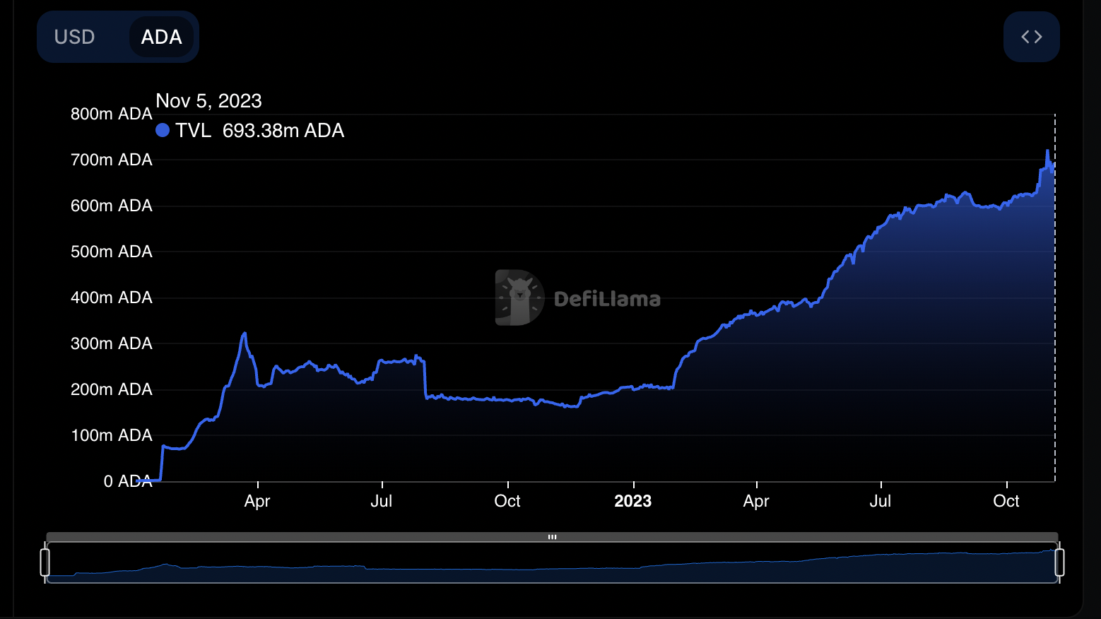 11月6日:为什么今天卡尔达诺价格上涨?插图2 11月6日:为什么今天卡尔达诺价格上涨?