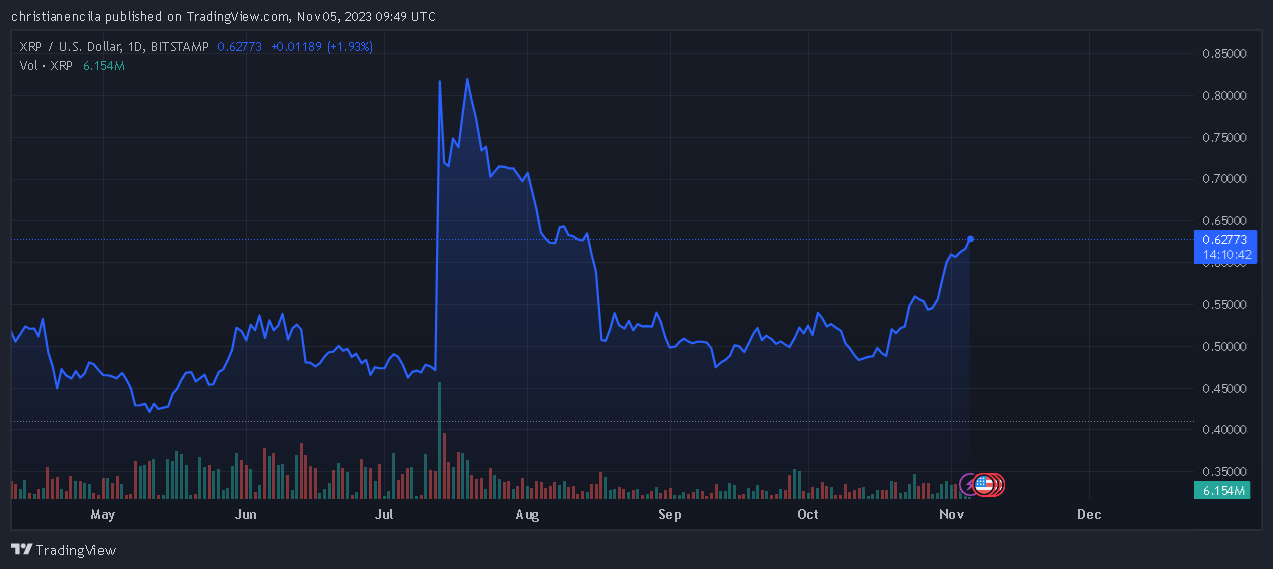 Ripple IPO对XRP是好是坏?插图 Ripple IPO对XRP是好是坏?