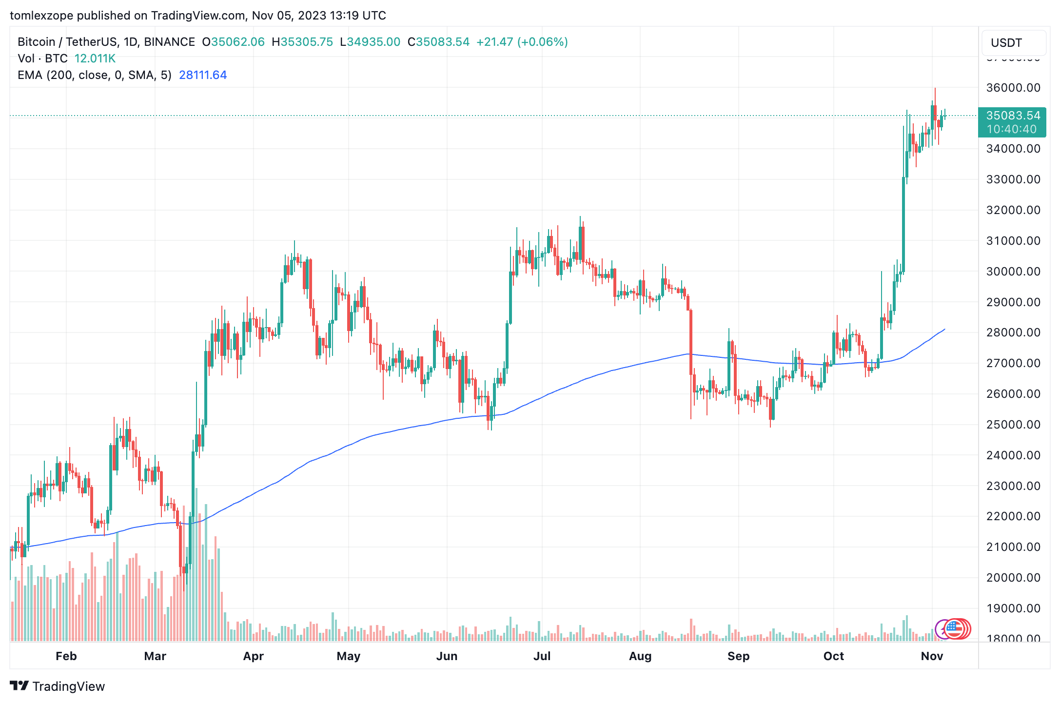 虚假Ledger钱包用上架Microsoft应用商城导致用户损失近80万美元插图 虚假Ledger钱包用上架Microsoft应用商城导致用户损失近80万美元