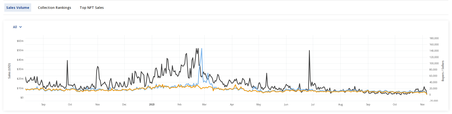 以太坊NFT热潮：10%上涨背后及其对价值的影响