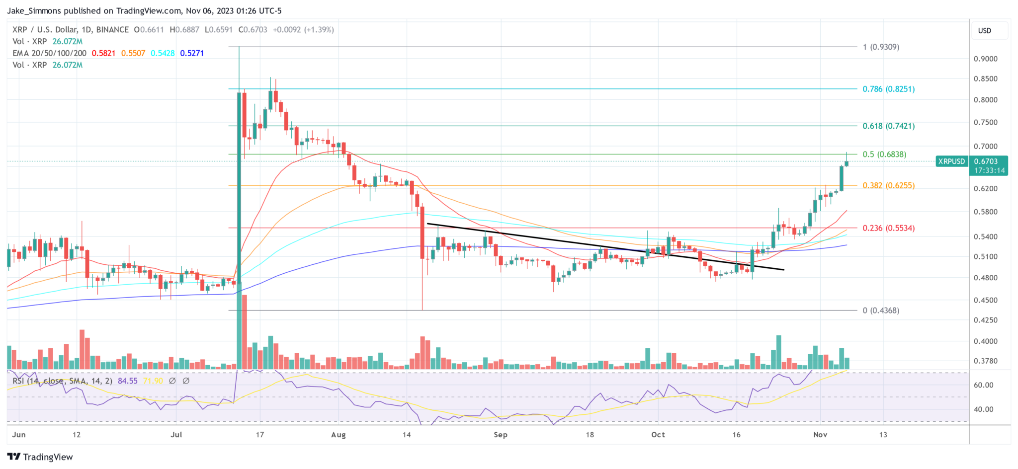 Ripple准备将SEC罚款削减至1亿美元以下插图 Ripple准备将SEC罚款削减至1亿美元以下