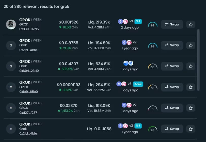 受Elon Musk的ChatGPT竞争对手启发,GROK代币出现在区块链上插图 受Elon Musk的ChatGPT竞争对手启发,GROK代币出现在区块链上