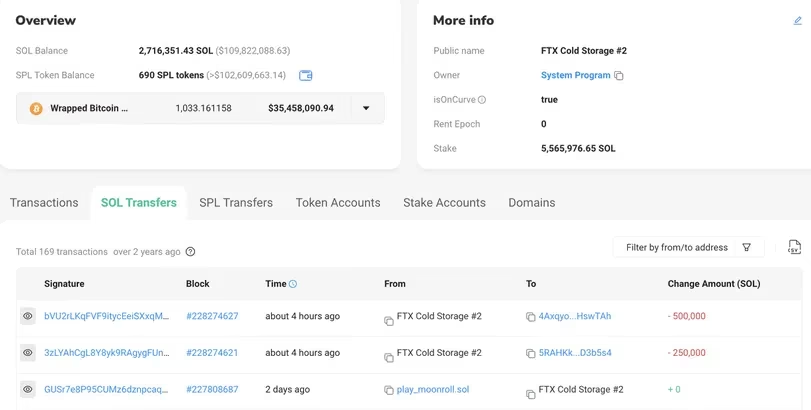 随着FTX Estate将代币转移到币安、Kraken,SOL下跌5%插图 随着FTX Estate将代币转移到币安、Kraken,SOL下跌5%