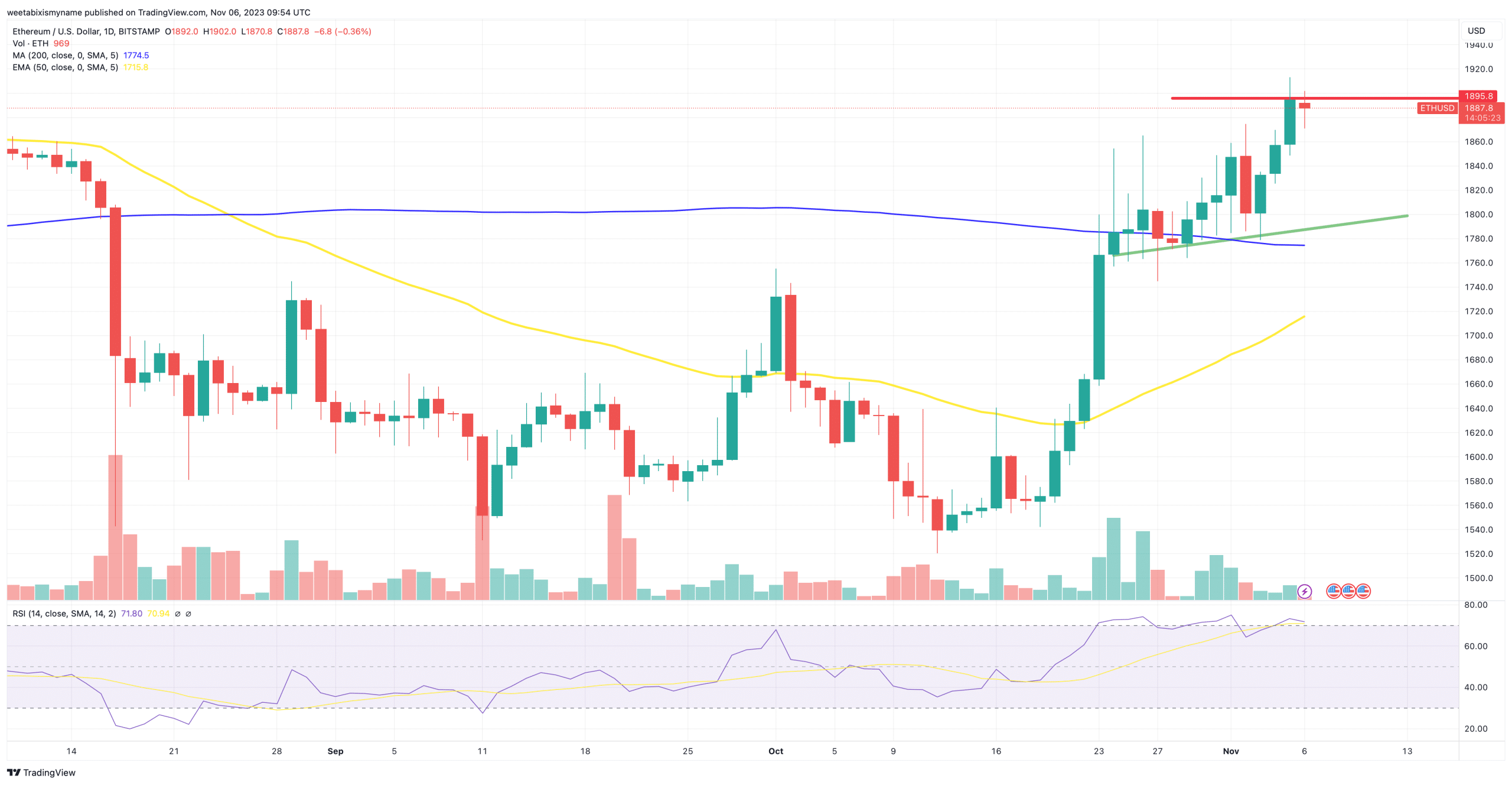以太坊吸引了超过100亿美元的交易量插图 以太坊吸引了超过100亿美元的交易量