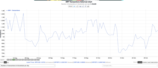 XRP价格升至0.72美元以上,跑赢所有主流加密货币插图 XRP价格升至0.72美元以上,跑赢所有主流加密货币