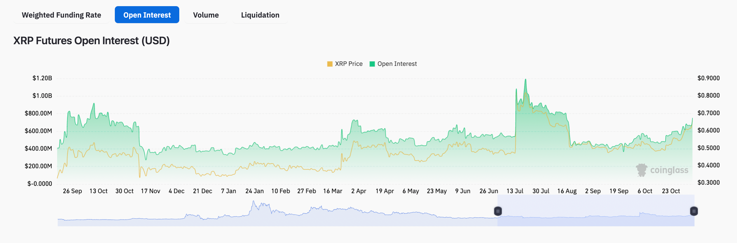 11月7日:为什么今天XRP价格上涨?插图2 11月7日:为什么今天XRP价格上涨?
