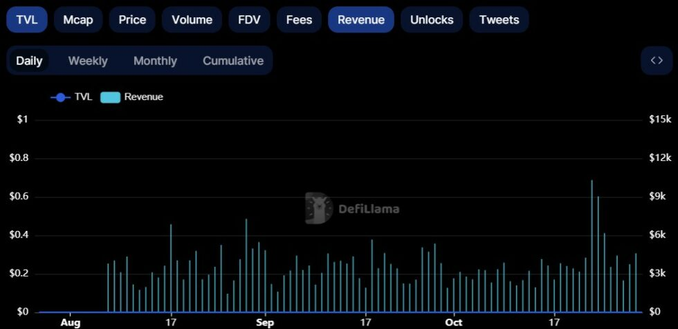 Chainlink (LINK):加密世界中的谷歌等价物?插图 Chainlink (LINK):加密世界中的谷歌等价物?