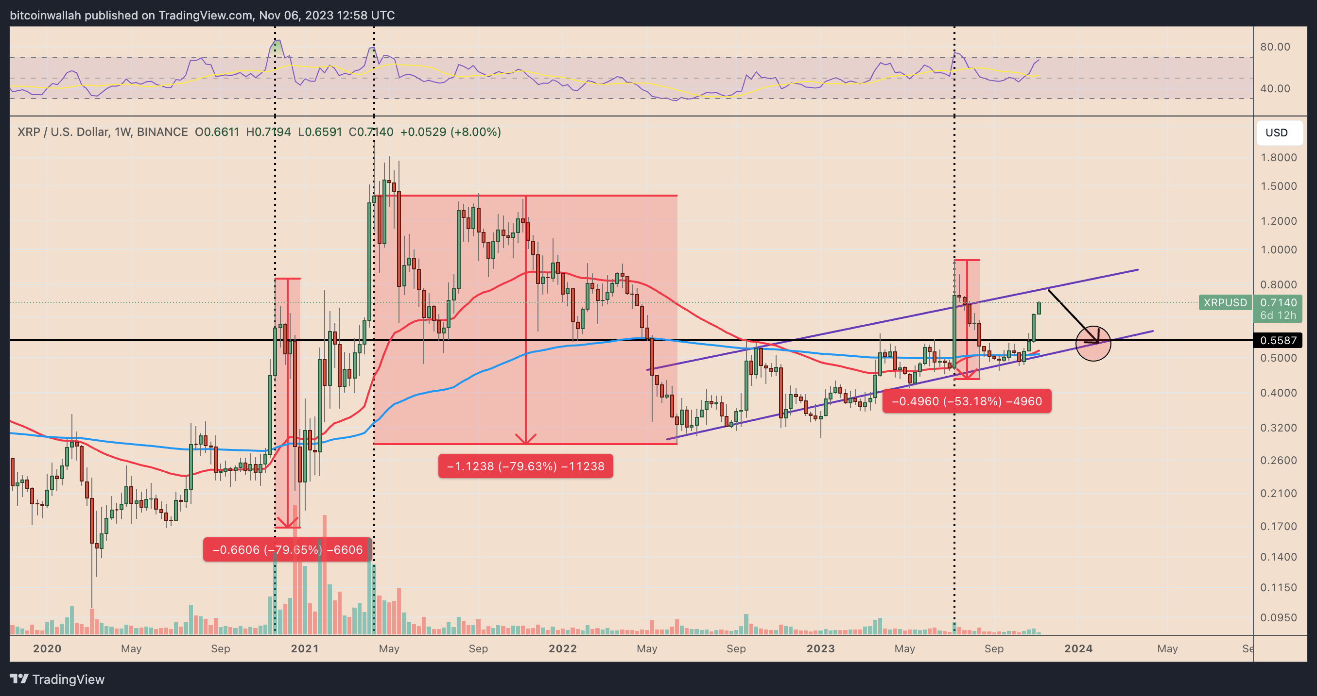 11月7日:为什么今天XRP价格上涨?插图5 11月7日:为什么今天XRP价格上涨?
