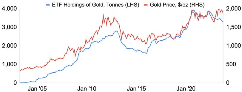 把握现货比特币ETF机会