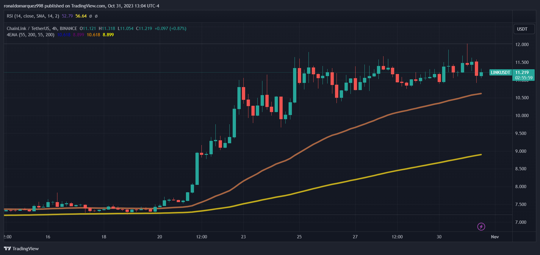 Chainlink (LINK):加密世界中的谷歌等价物?插图1 Chainlink (LINK):加密世界中的谷歌等价物?