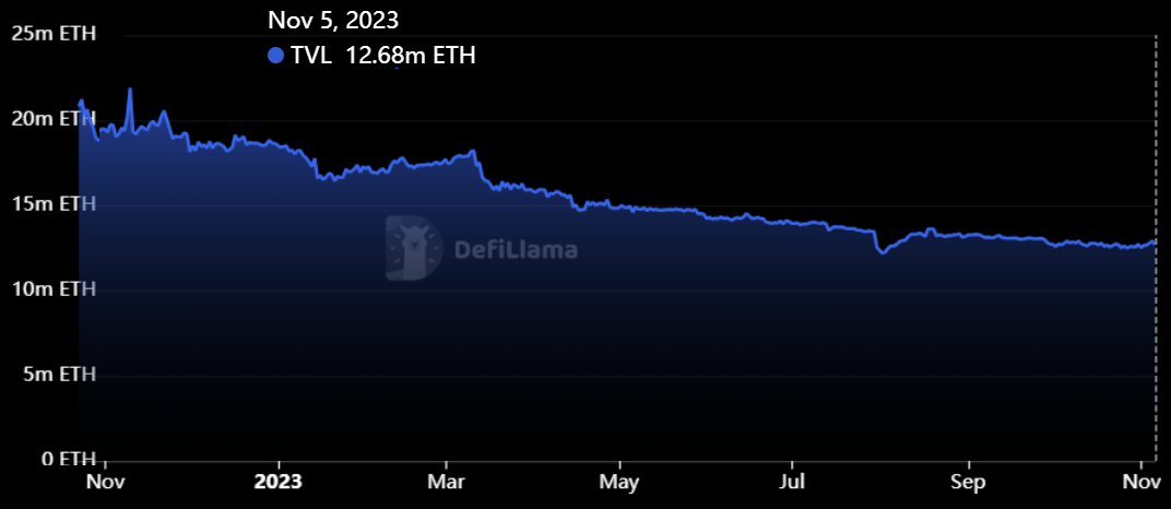 以太坊价格表现不如山寨币的三个原因插图 以太坊价格表现不如山寨币的三个原因