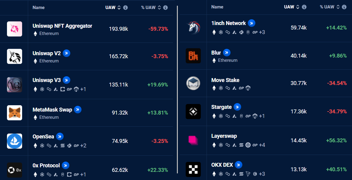 以太坊价格表现不如山寨币的三个原因插图1 以太坊价格表现不如山寨币的三个原因