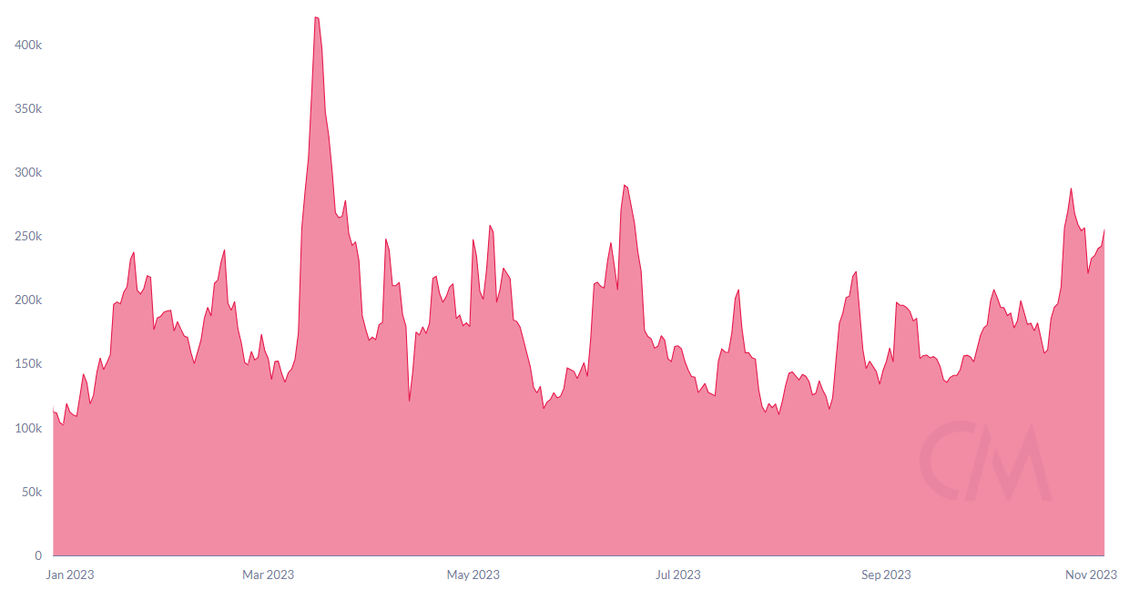 以太坊价格表现不如山寨币的三个原因插图2 以太坊价格表现不如山寨币的三个原因